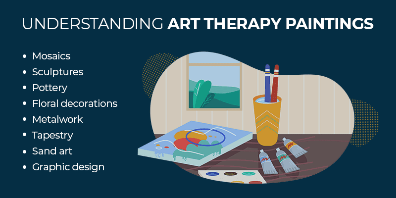 Understanding Art Therapy Paintings